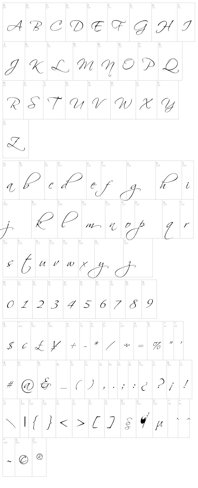 Scriptina font map
