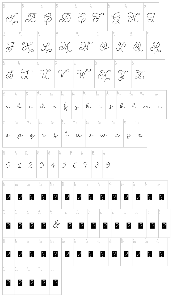 Abigail Script font map