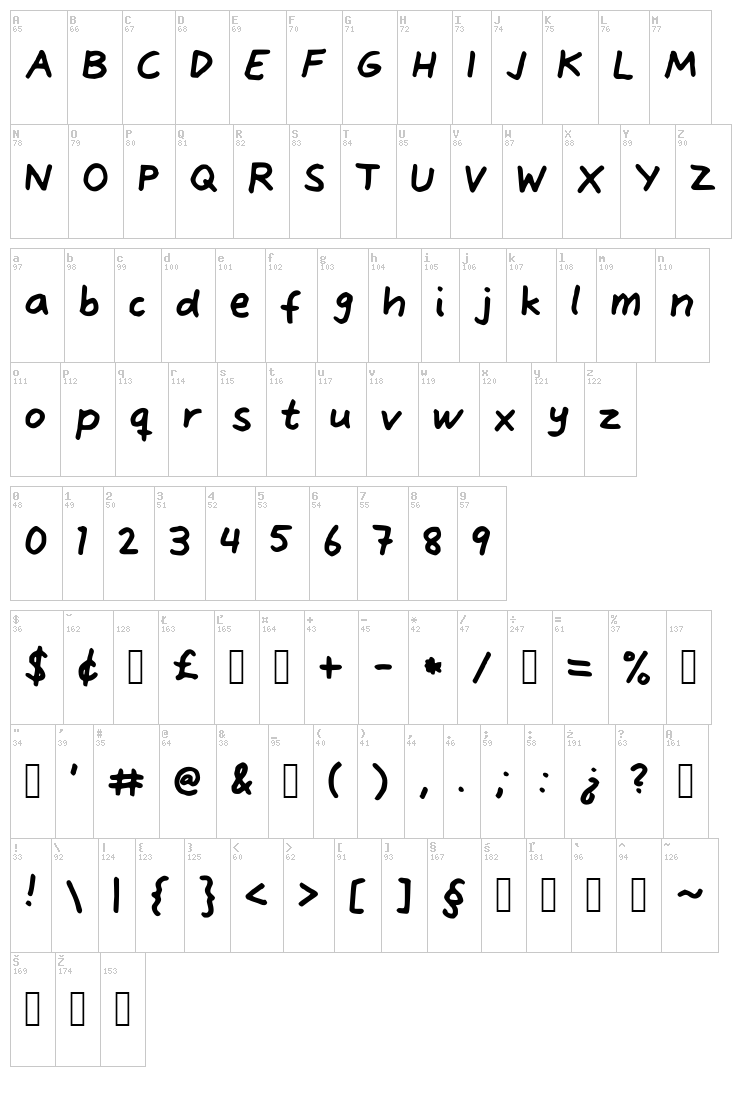 Alve Font font map