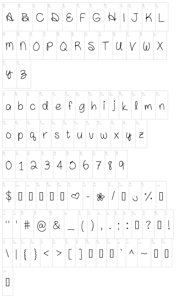 Amanda Rae font map