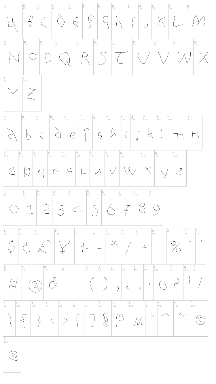 AnAlphaBetism font map