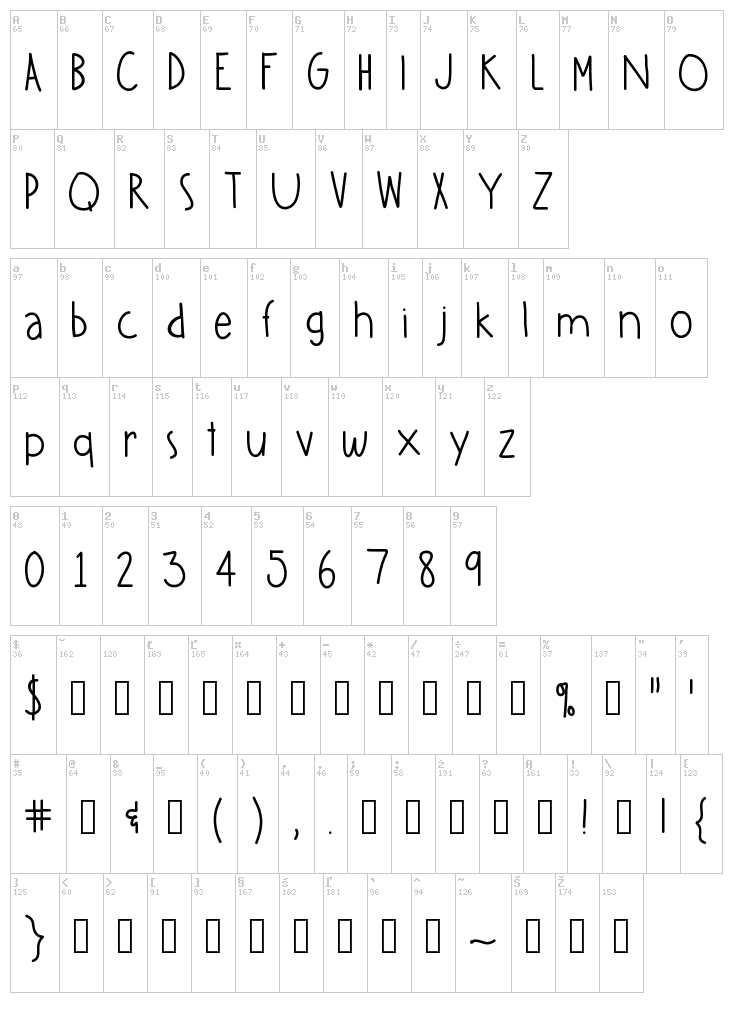 Annabelle font map