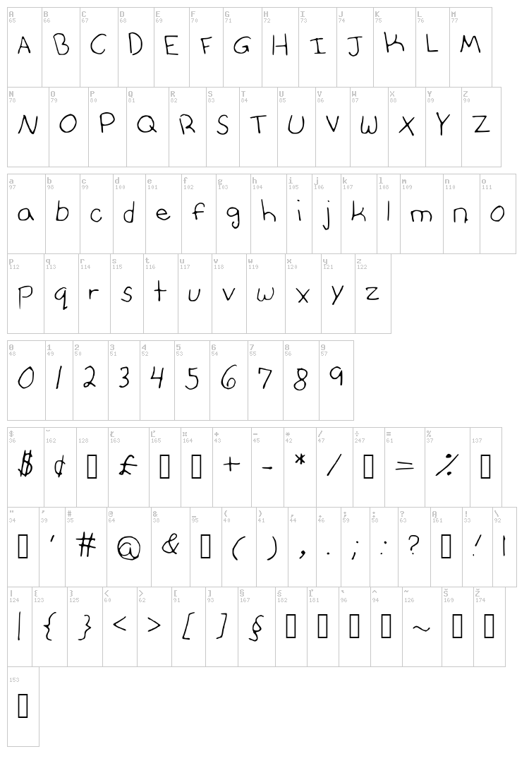 Annies Font with Faces font map