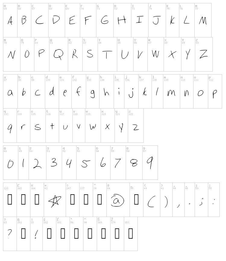 Aries font map