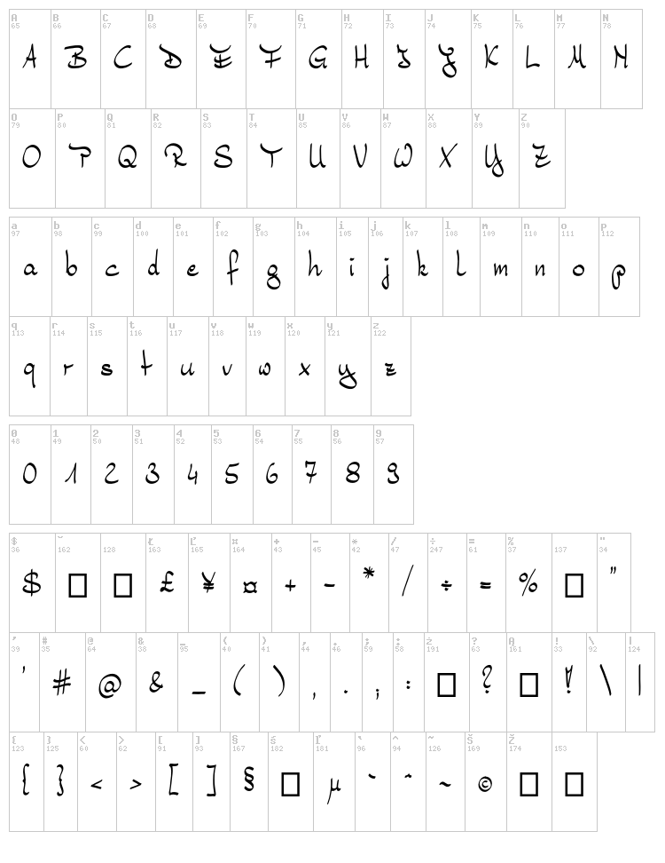 Bernd font map