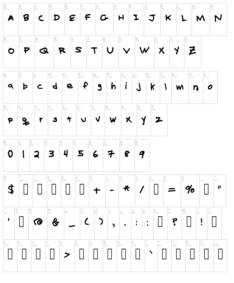 Billy's Hand font map