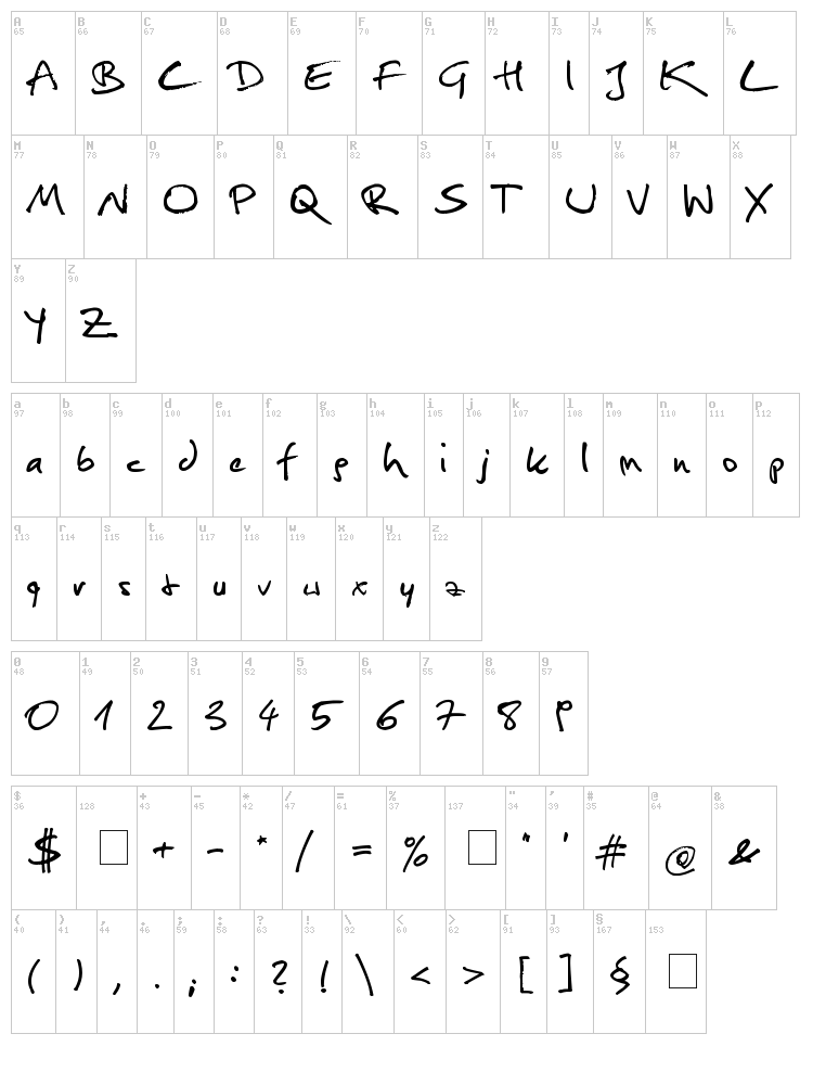 Christopher Hand font map