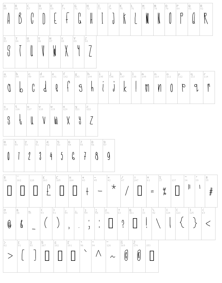 CMonkee font map