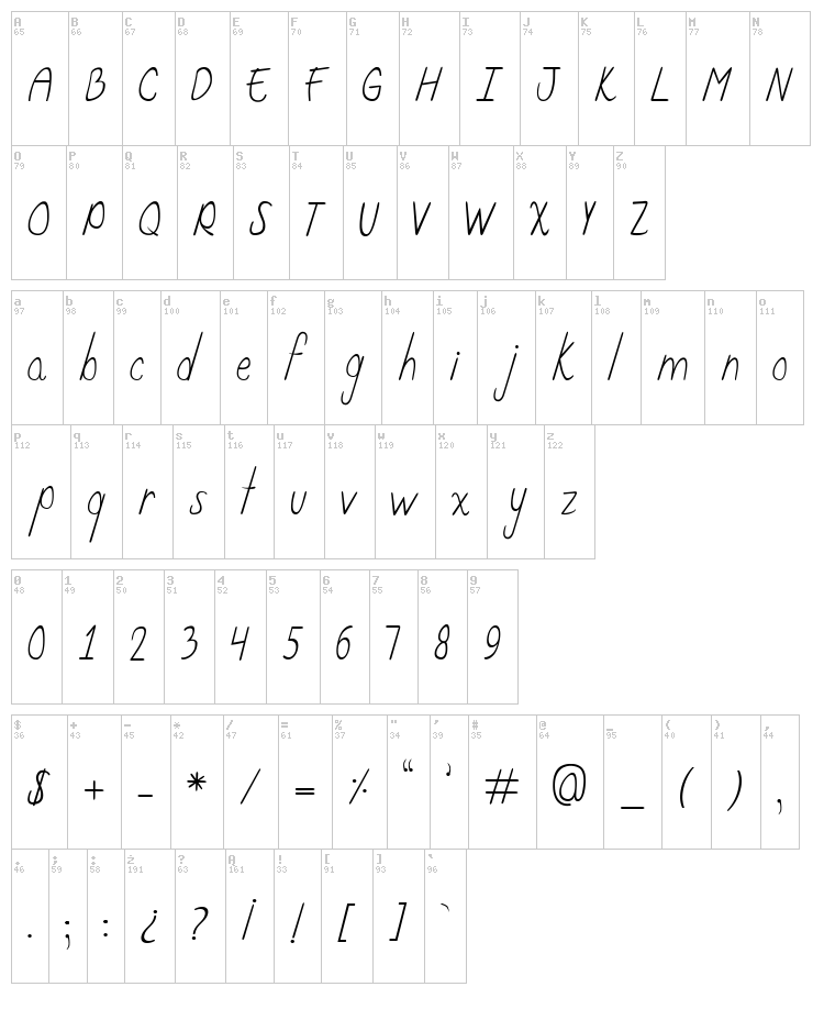 Curzab font map