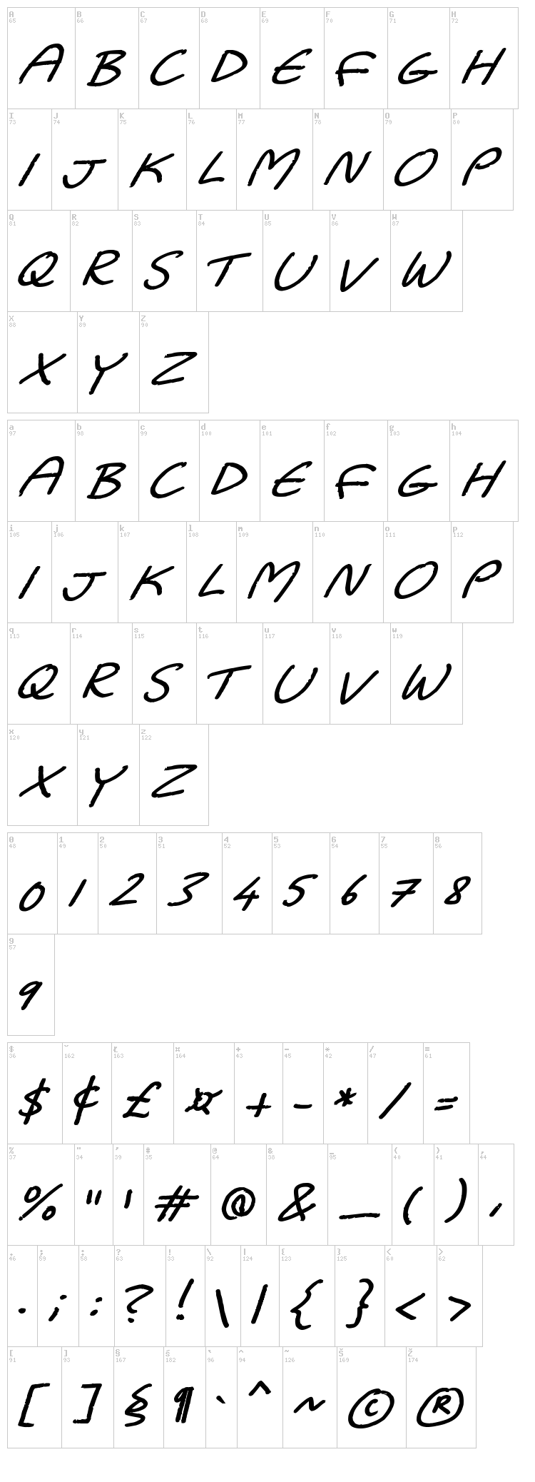 Dadiomouse font map