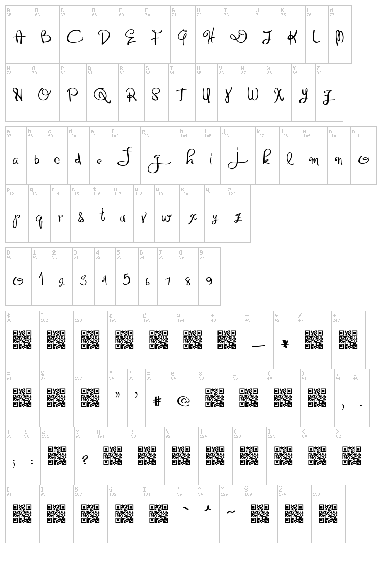 Distinguished font map