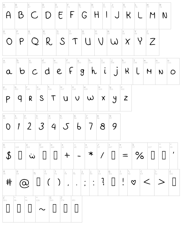 FontBitch font map