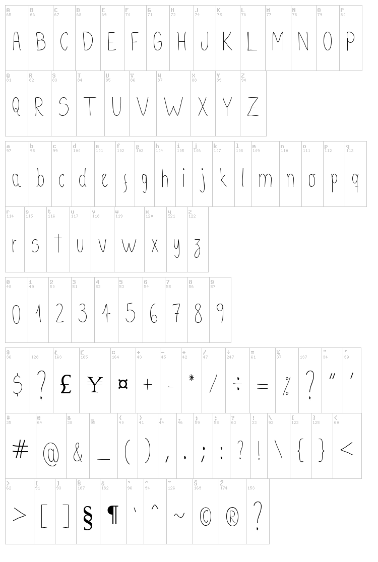 Kaus Tripa font map
