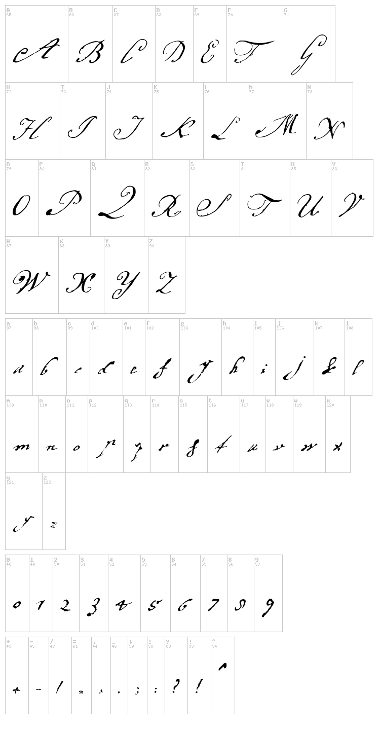 Margaretha font map