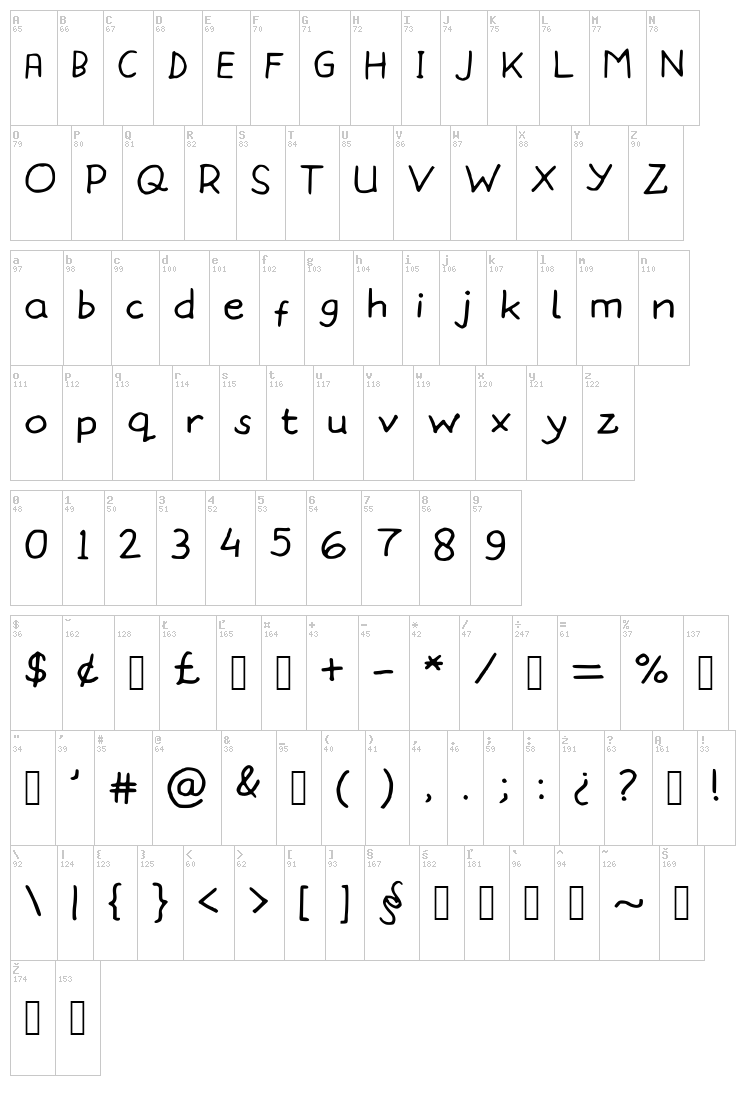 MomsHand font map