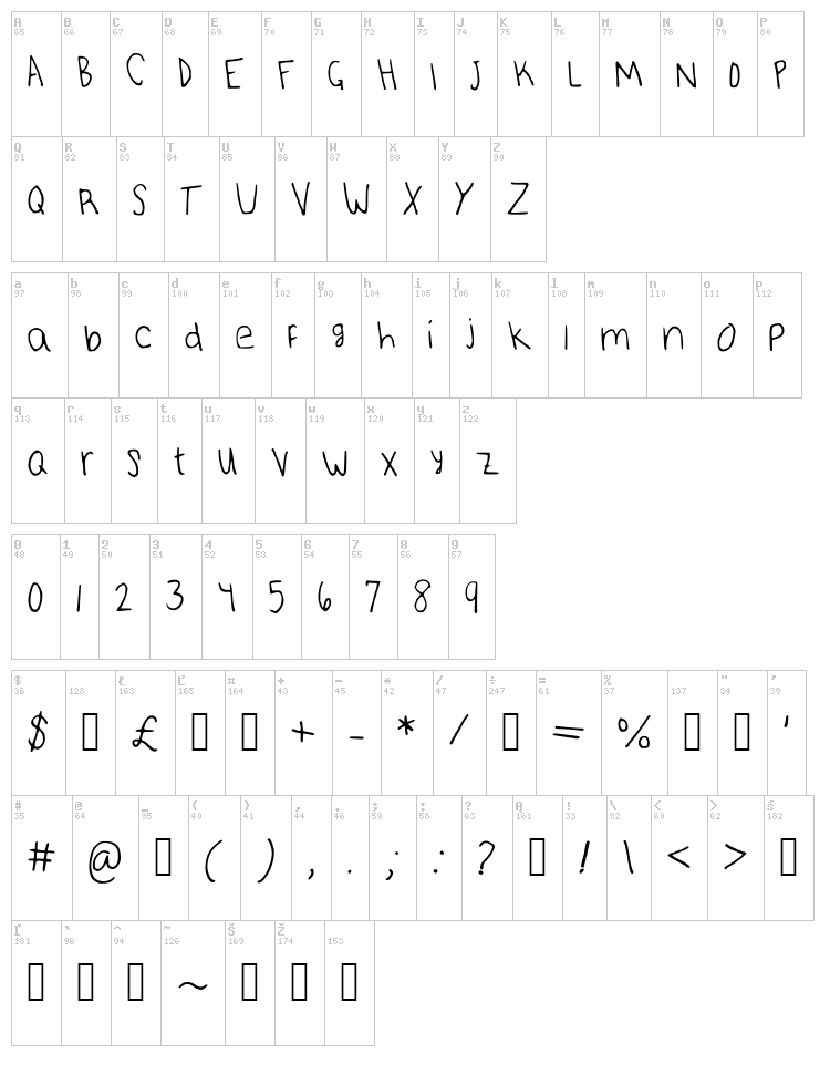 MyRanda font map