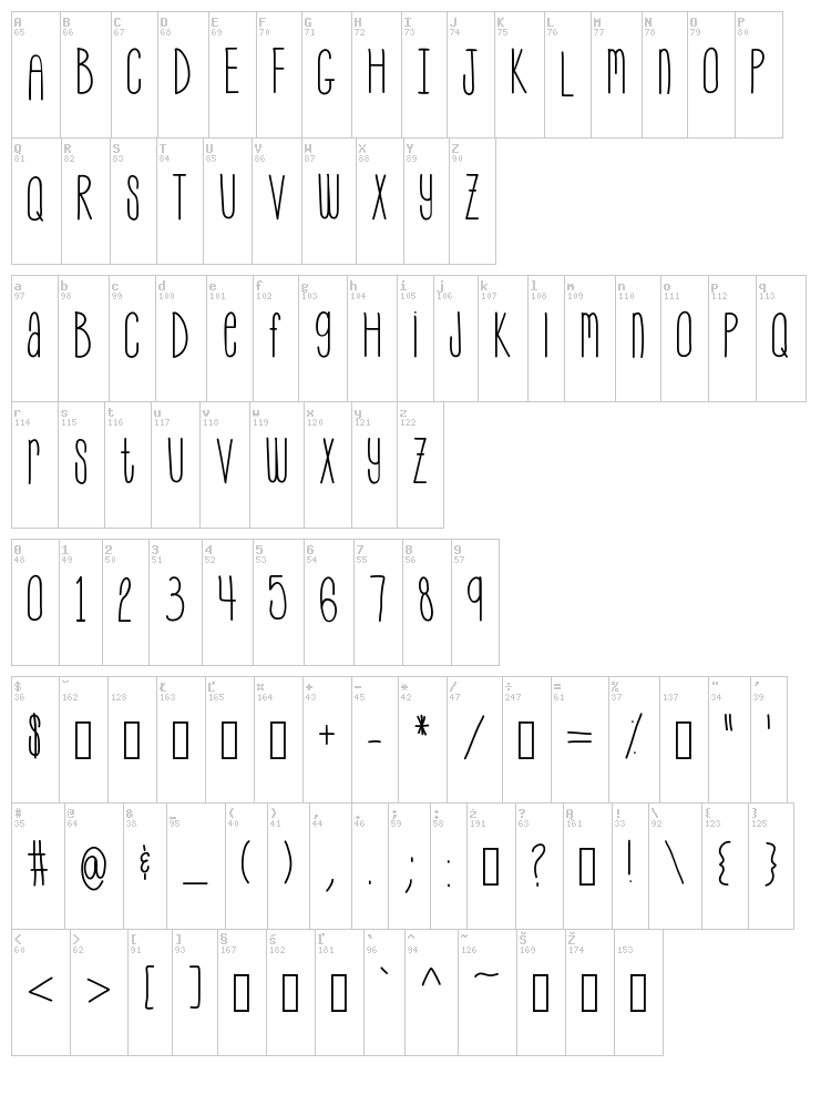My Skinny Jeans font map