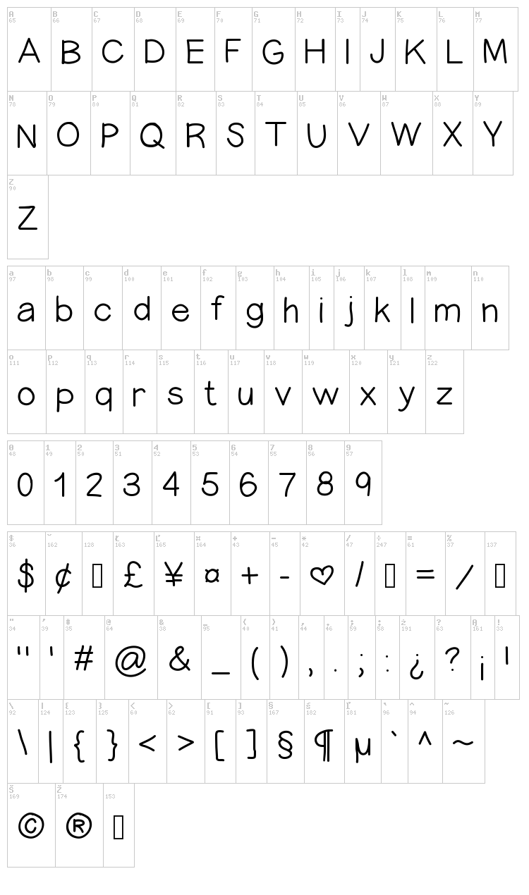 Ness font map