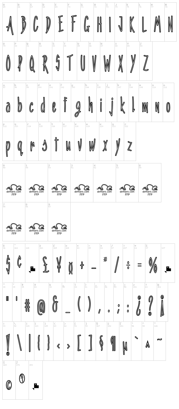 Penitencia font map