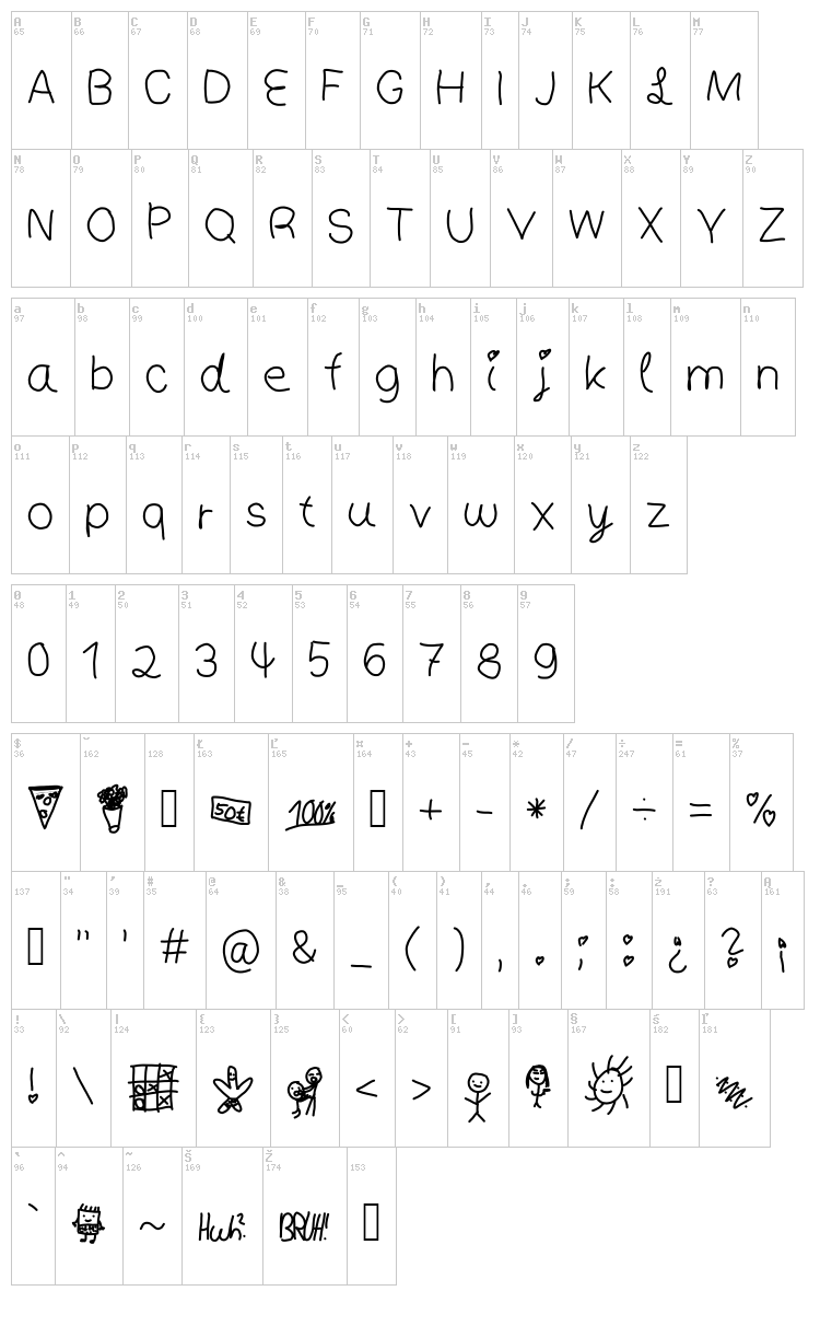 People font map