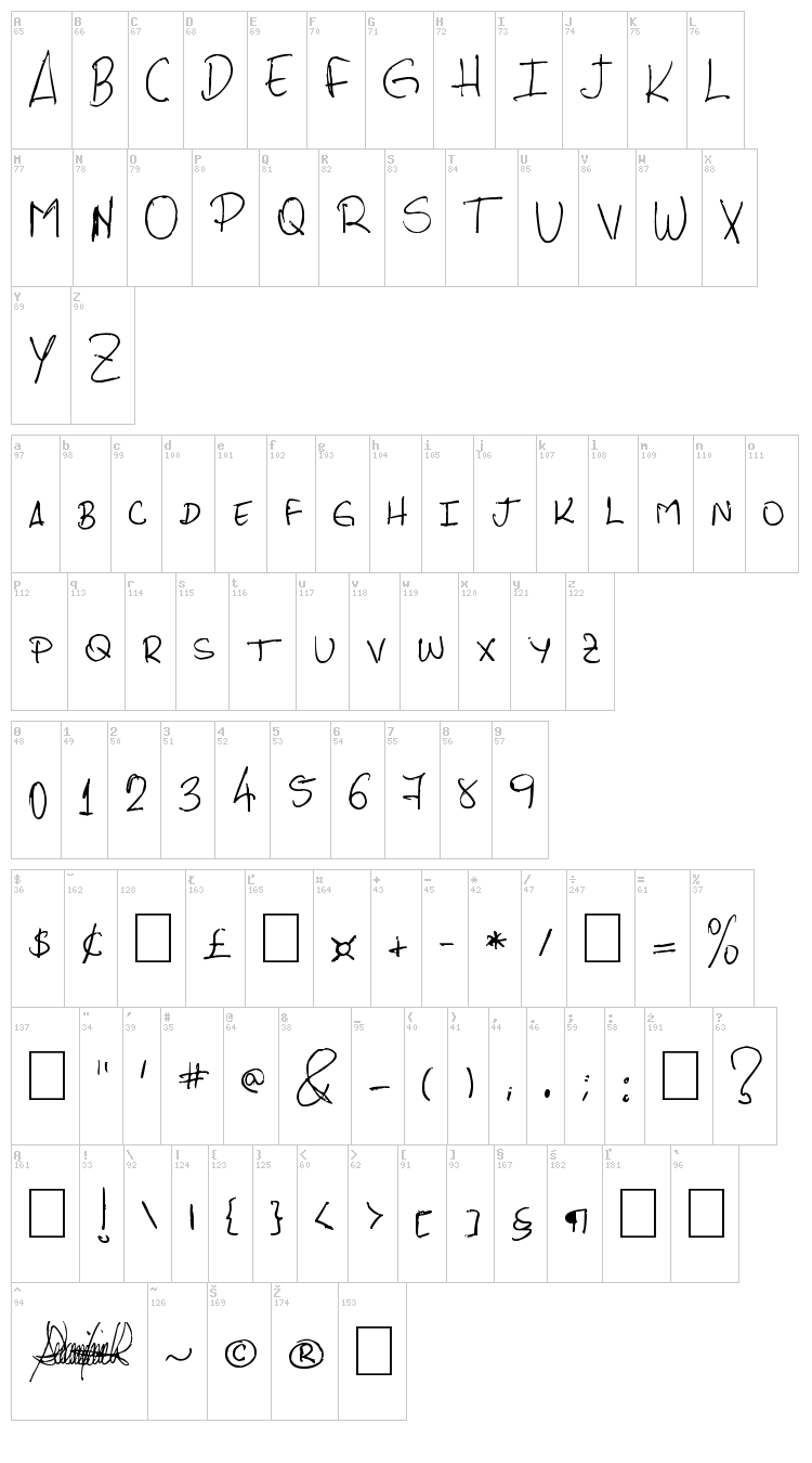 PHRocha Scrypt font map