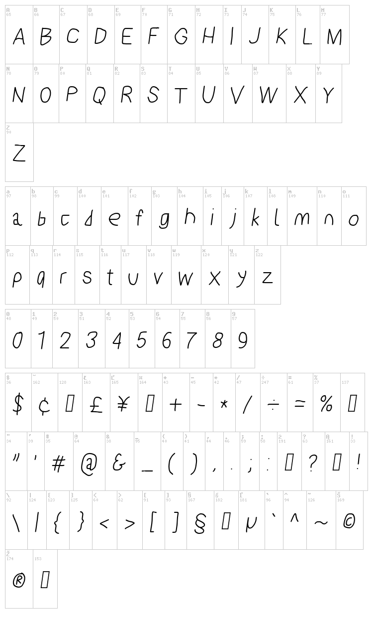 PolanStronk font map