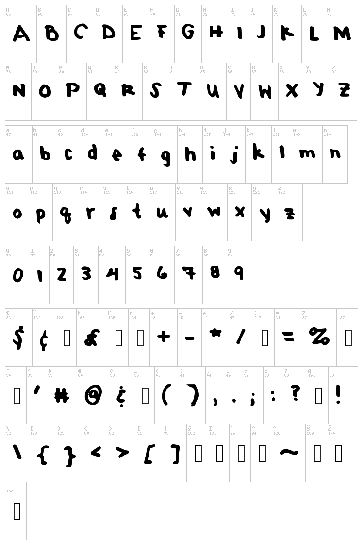 PomLimeade font map