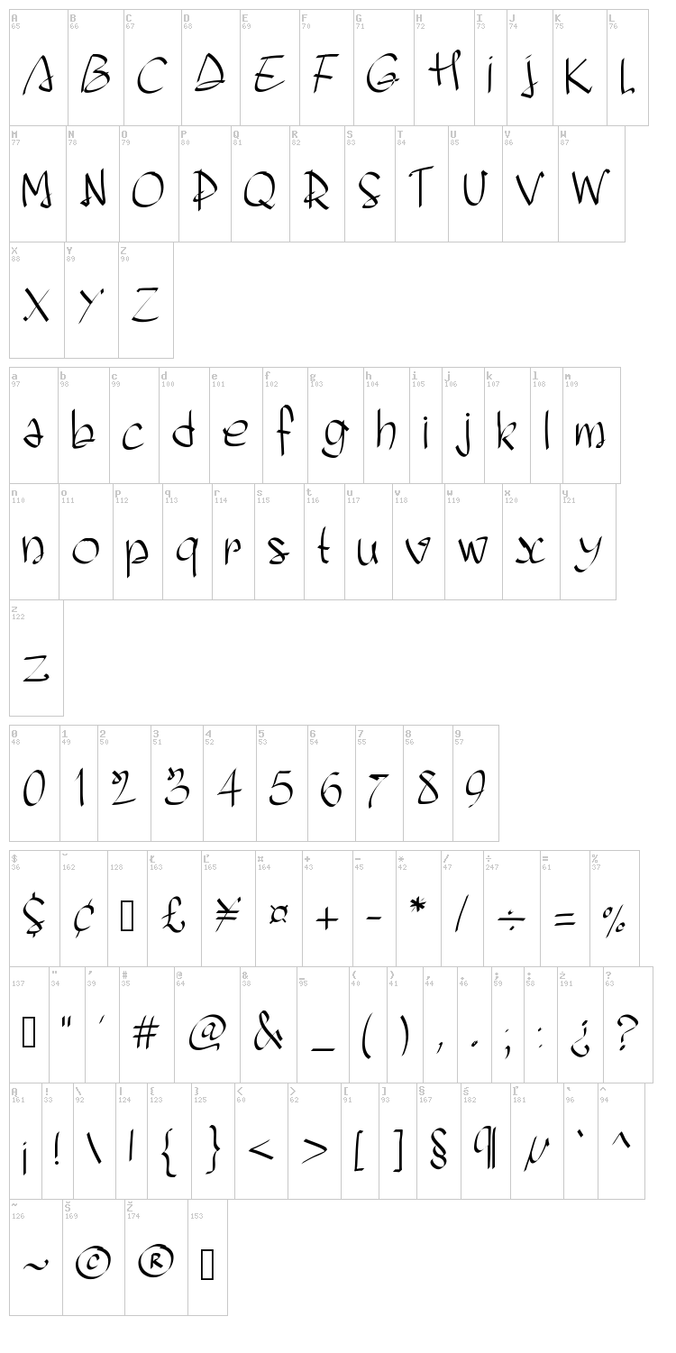 PW Script Ease font map