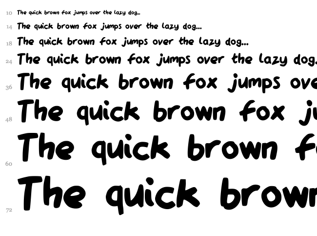 QA Reports font waterfall