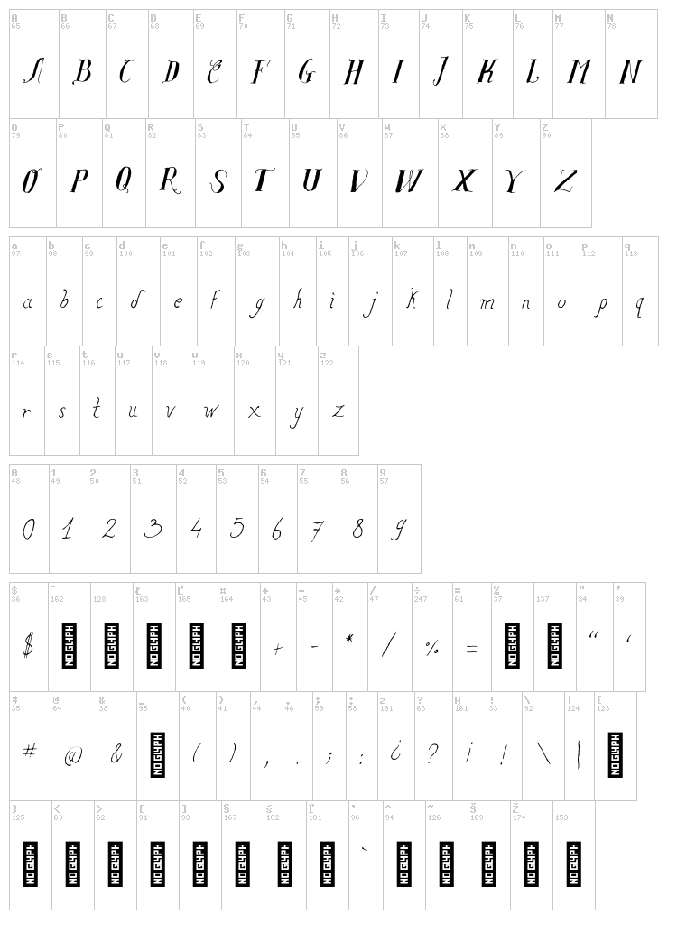 Salvat Study font map