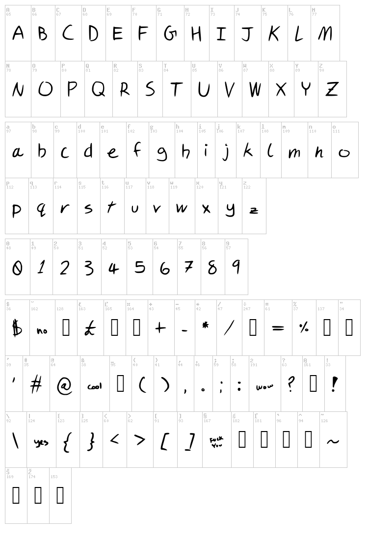 Sammys Script font map