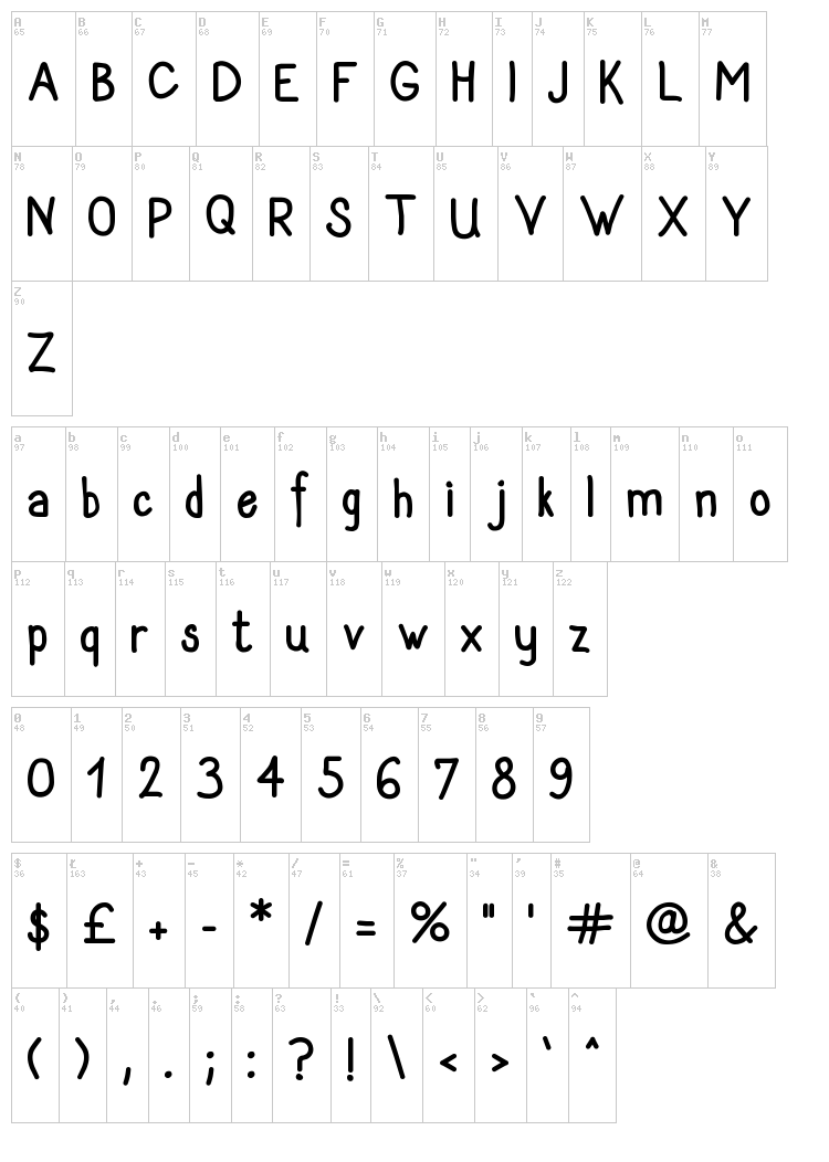 Sanlabello font map