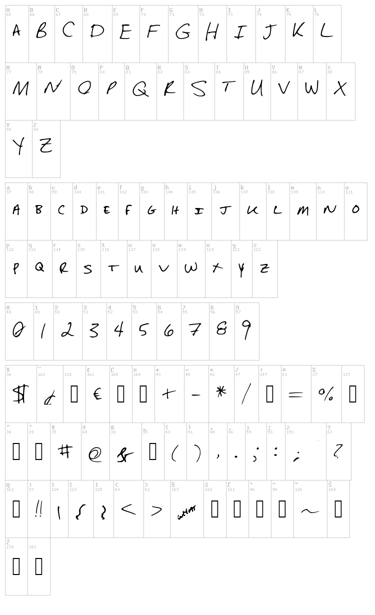 Sara Dunn Hand font map