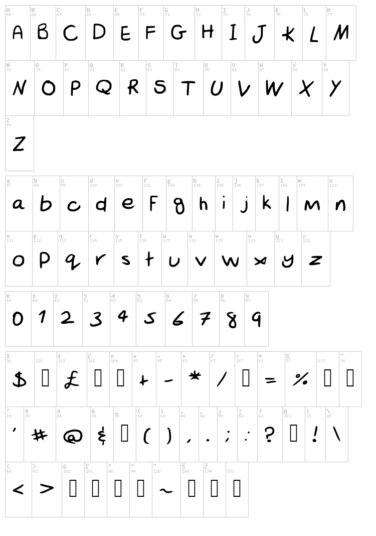Scribble Hand font map