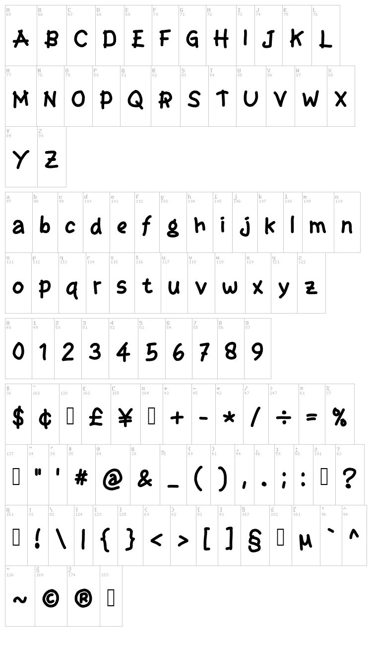 Telo font map