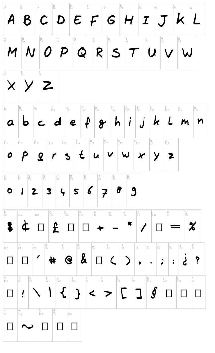 The Brown Fox font map