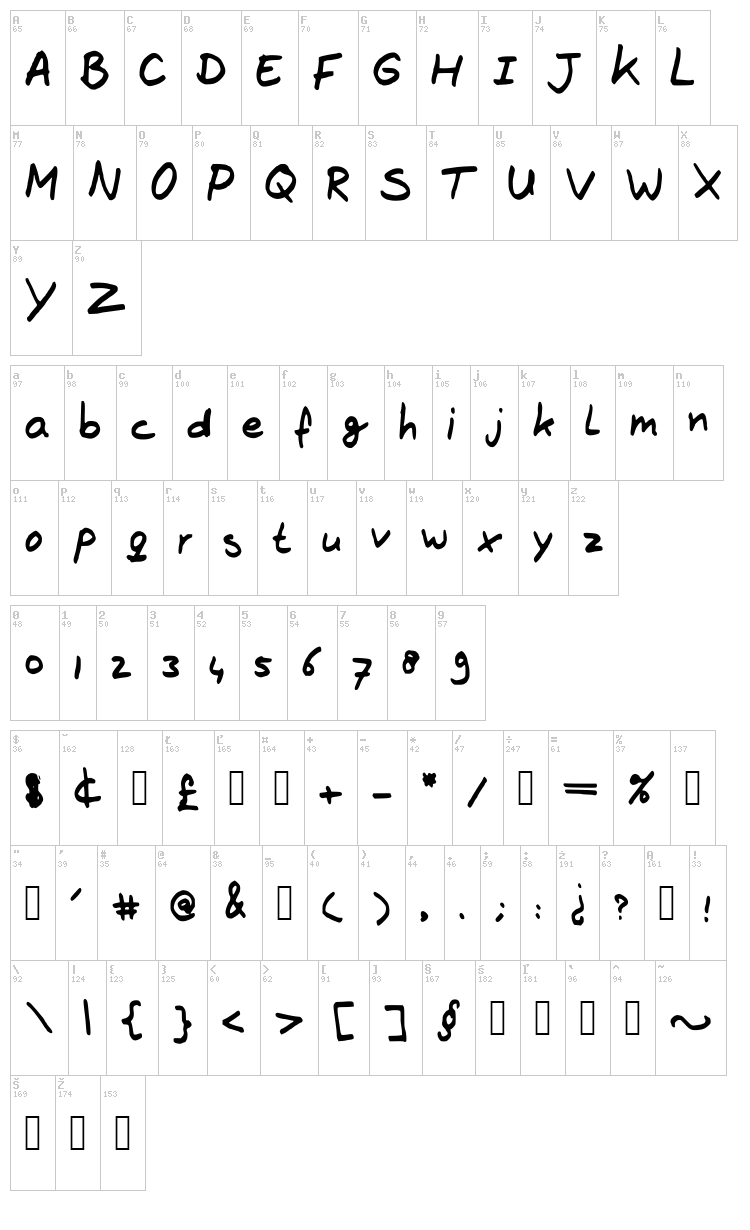 The Brown Fox font map