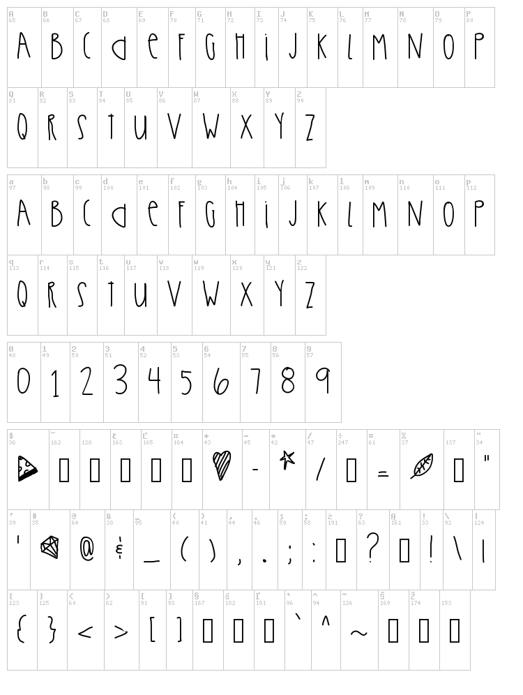 Ultra Beams font map