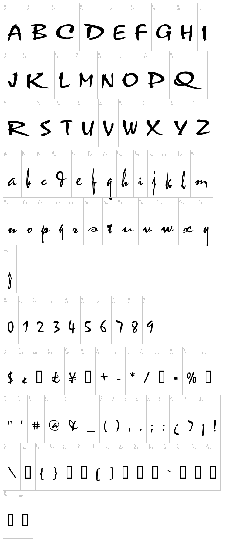 VNI Thufap1 font map