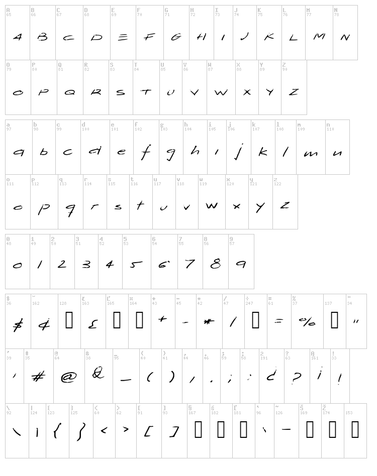 Zrylux font map