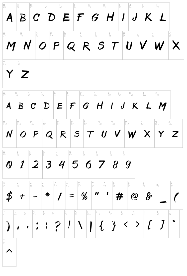 Bruss font map