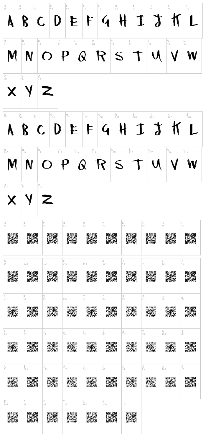 Righty Marks font map