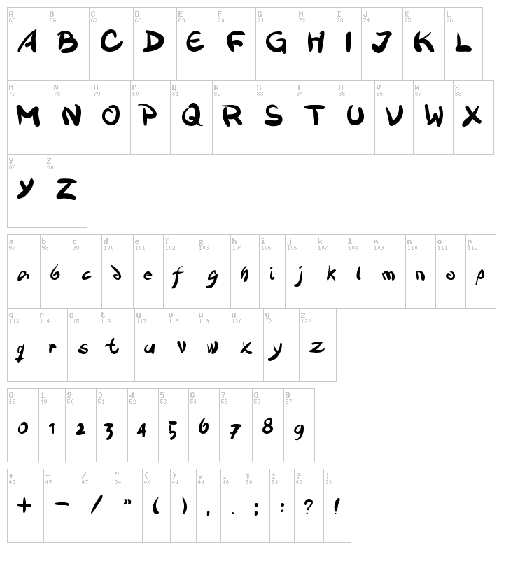 Victualia font map