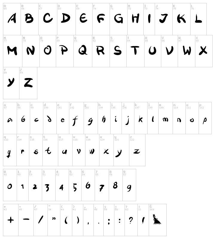 Victualia font map