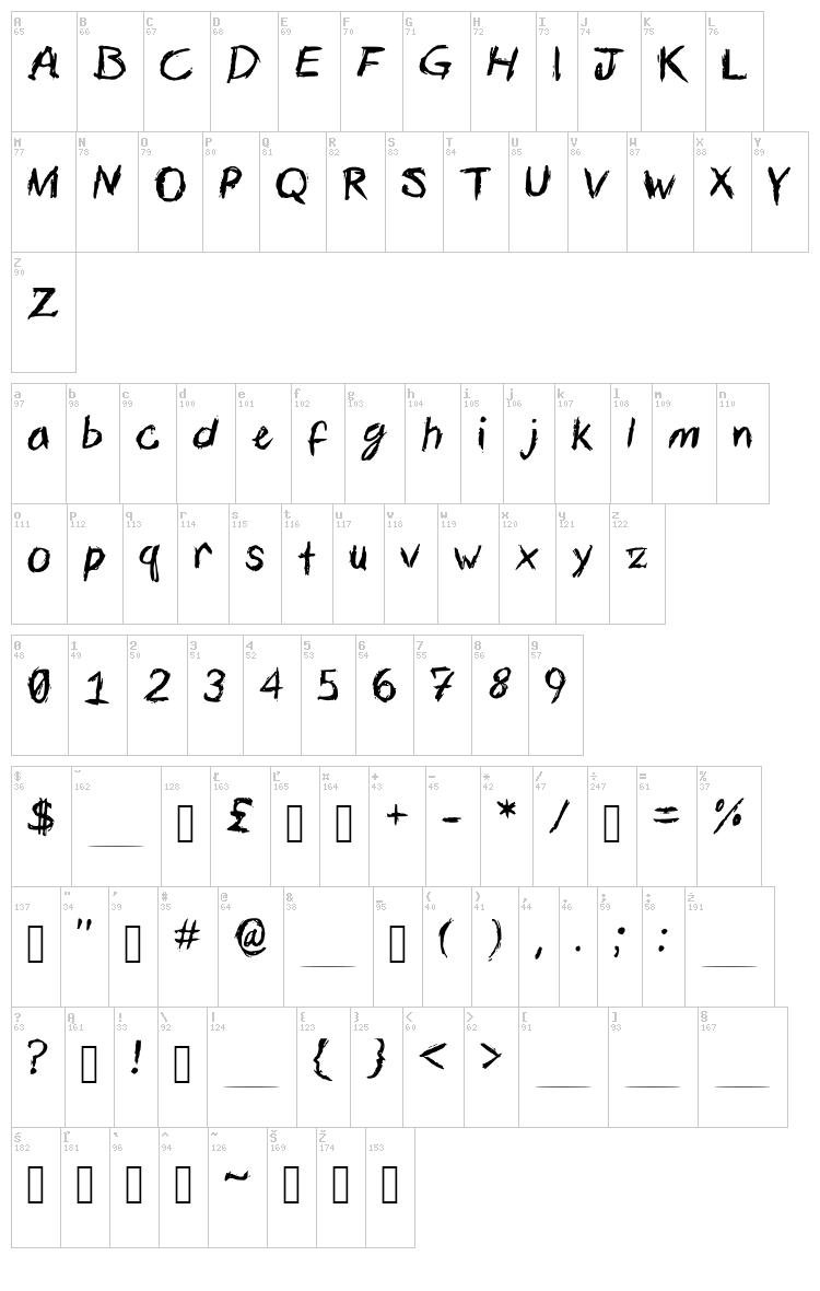Calligtastrophe font map