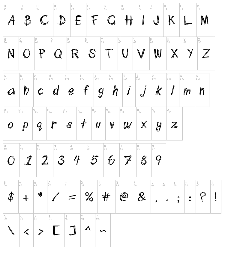 Scribblett font map
