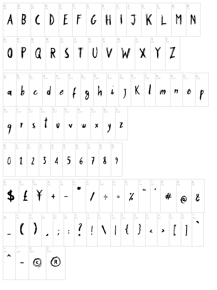 Stobau font map