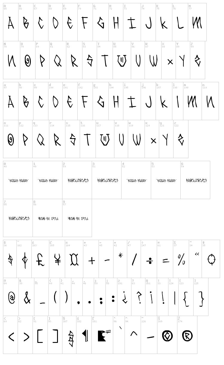 Barras-Bravas font map