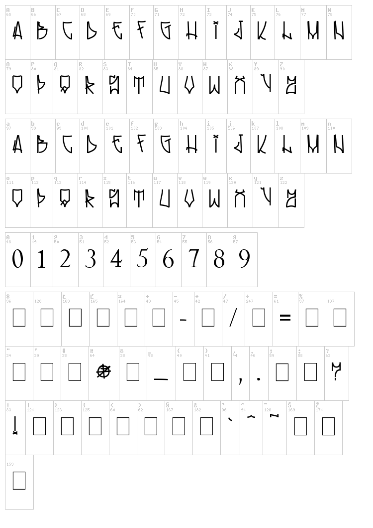 Rolinho font map