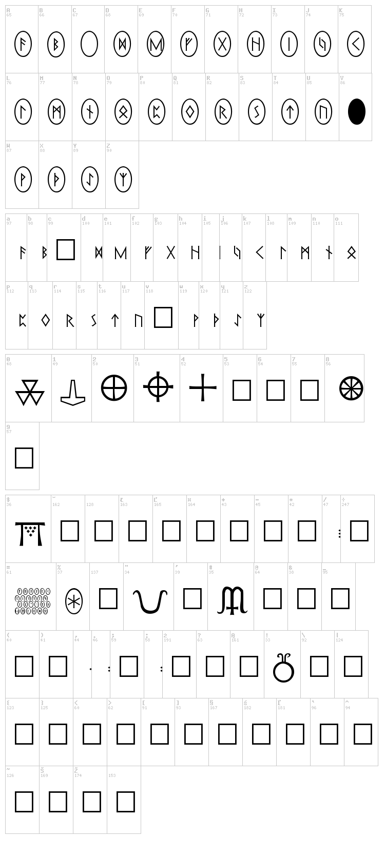 Pi Rho Runestones font map
